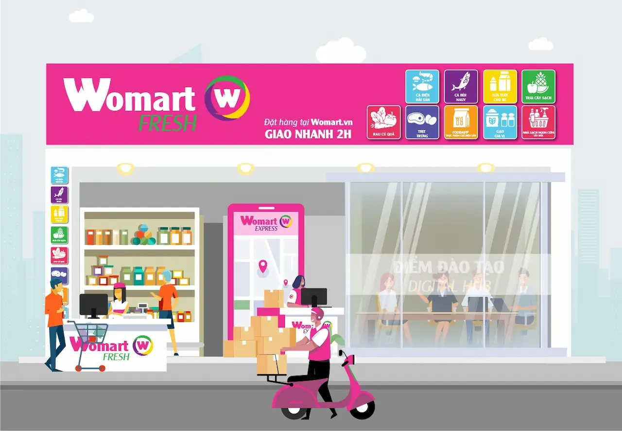 Womart Shop Là Mô Hình Bán Lẻ Trực Tiếp D2c Và B2b ( Bán Sỉ ) Trực Tiếp Online Kết Hợp Với Các Điểm Dịch Vụ Offline Nhằm Loại Bỏ Các Chi Phí Trung Gian Mang Lại Lợi Thế Giá Rẻ Cho Người Tiêu Dùng.